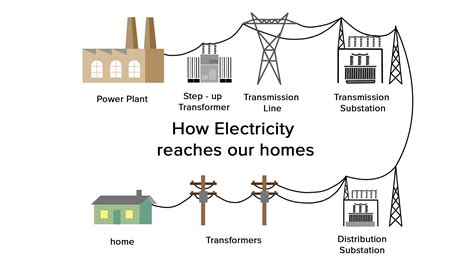 electricity in 2 houses while moving